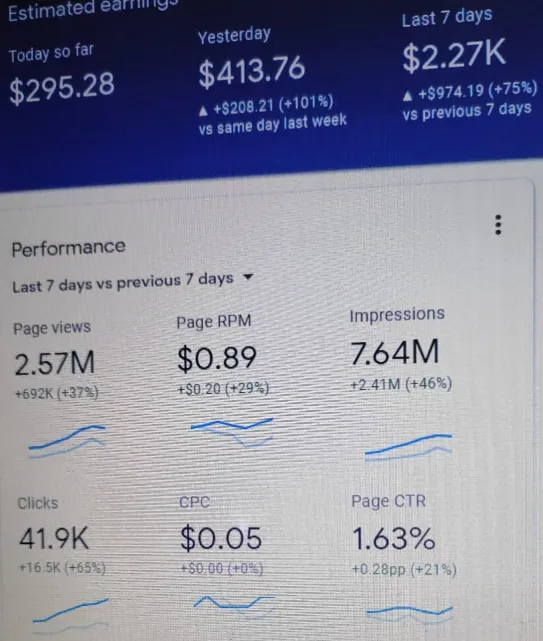 Google AdSense Monthly Revenue