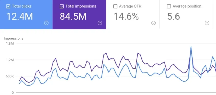 Google Search Console Analytics
